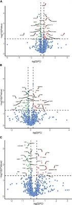 Characteristics of changes in plasma proteome profiling after sleeve gastrectomy